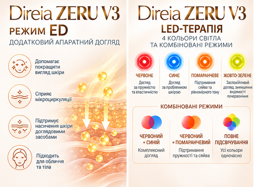 Direia Багатофункціональний японський апарат для ліфтингу обличчя, догляду за тілом і шкірою голови ZERU V3 zeruv3 - фото офіційного дилера бренду Direia в Україна